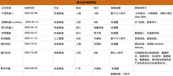 富深所 智元疑似借壳上市 它为什么着急？
